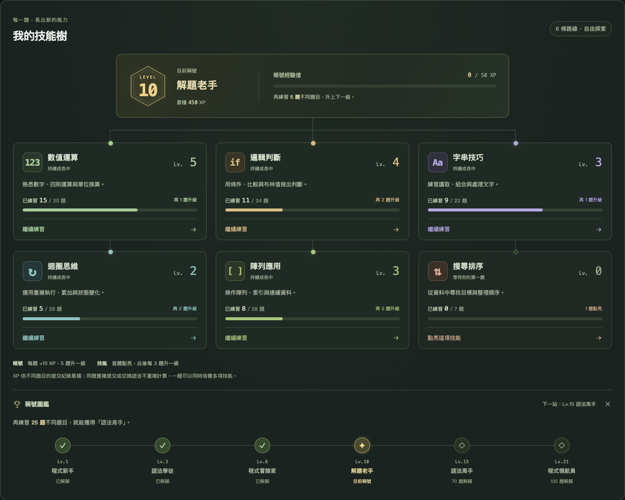 個人中心的帳號等級、稱號、經驗條與六條語法技能分支